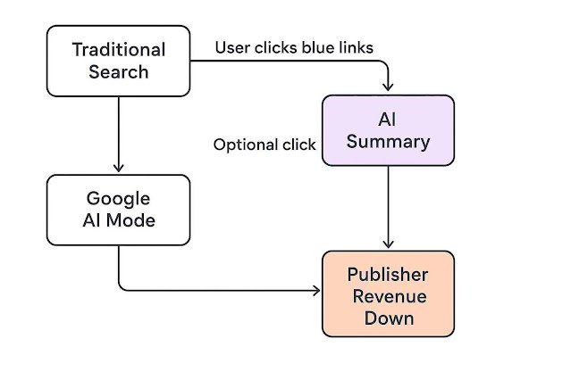 Google's Ranking Apocalypse: 6 Weeks of Chaos That's Destroying Websites Overnight! Google's Ranking Apocalypse: